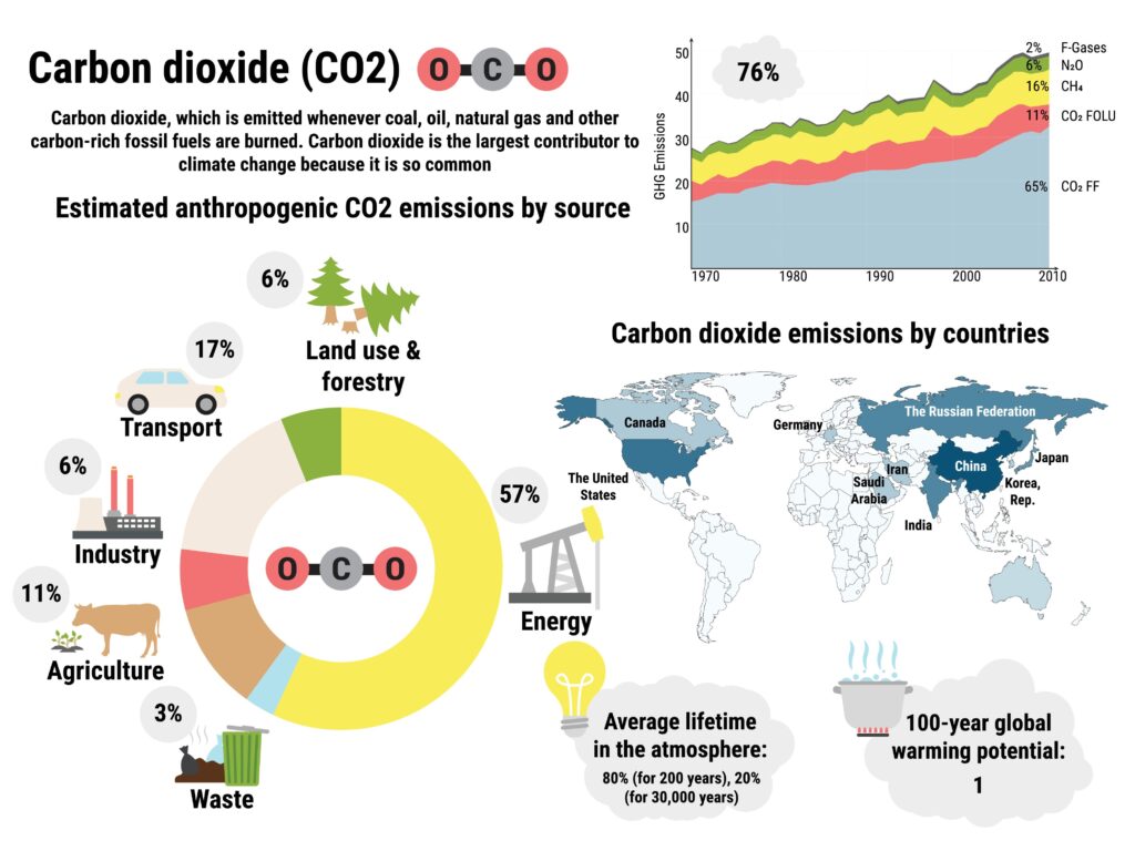Cop30 Omite El Abandono De Fósiles Y Se Aprueba En Silencio Combustible Fosil Riesgos