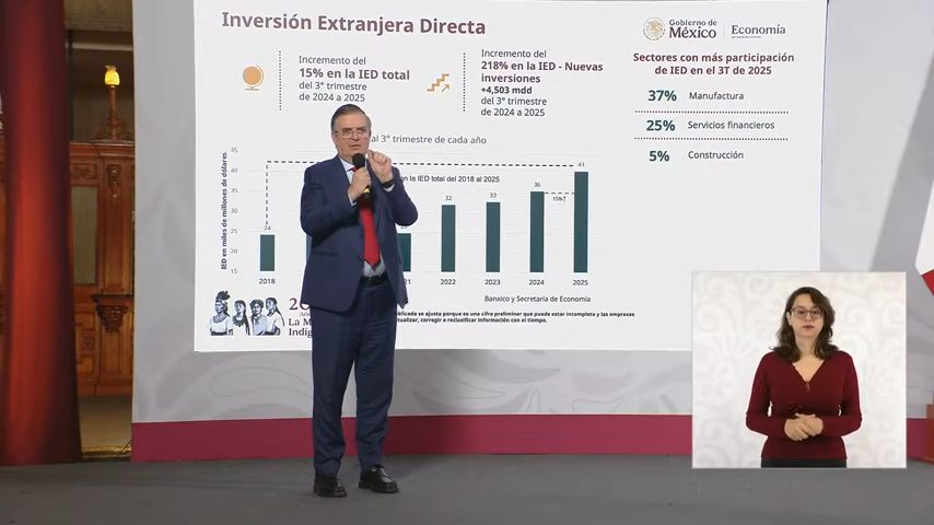 Foto: Conferencia de prensa matutina. Miércoles 19 de noviembre 2025 - Presidenta Claudia Sheinbaum