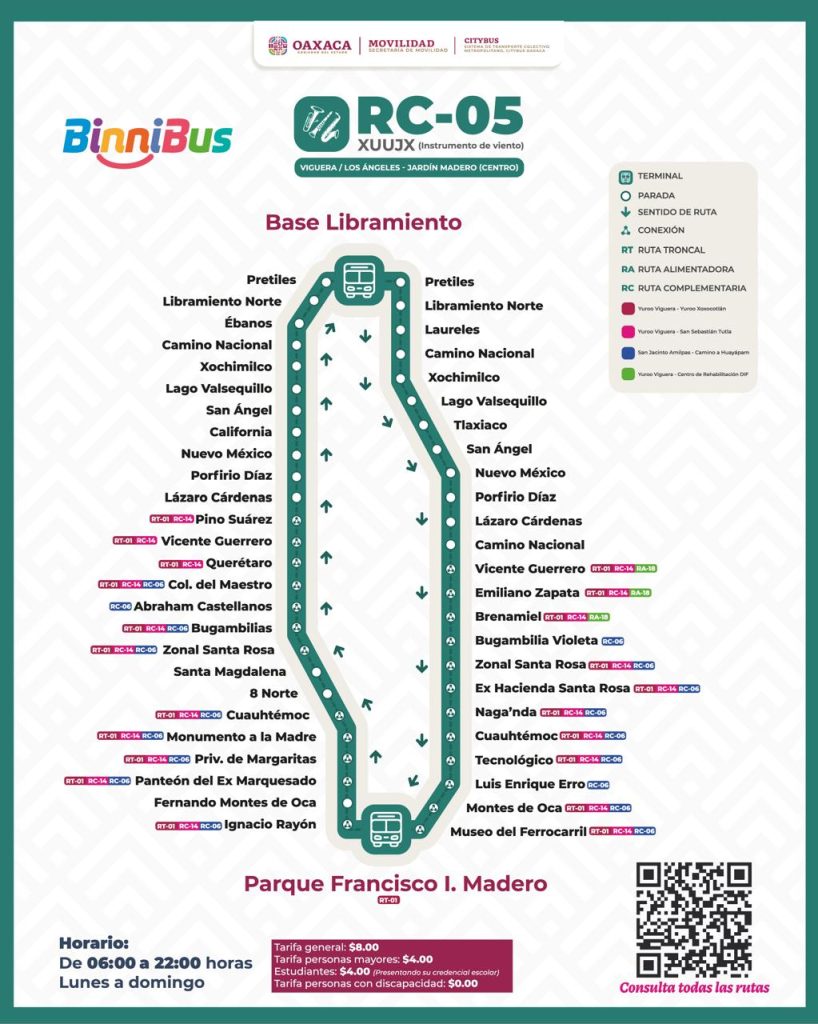 Ruta Paque Francisco I Madero