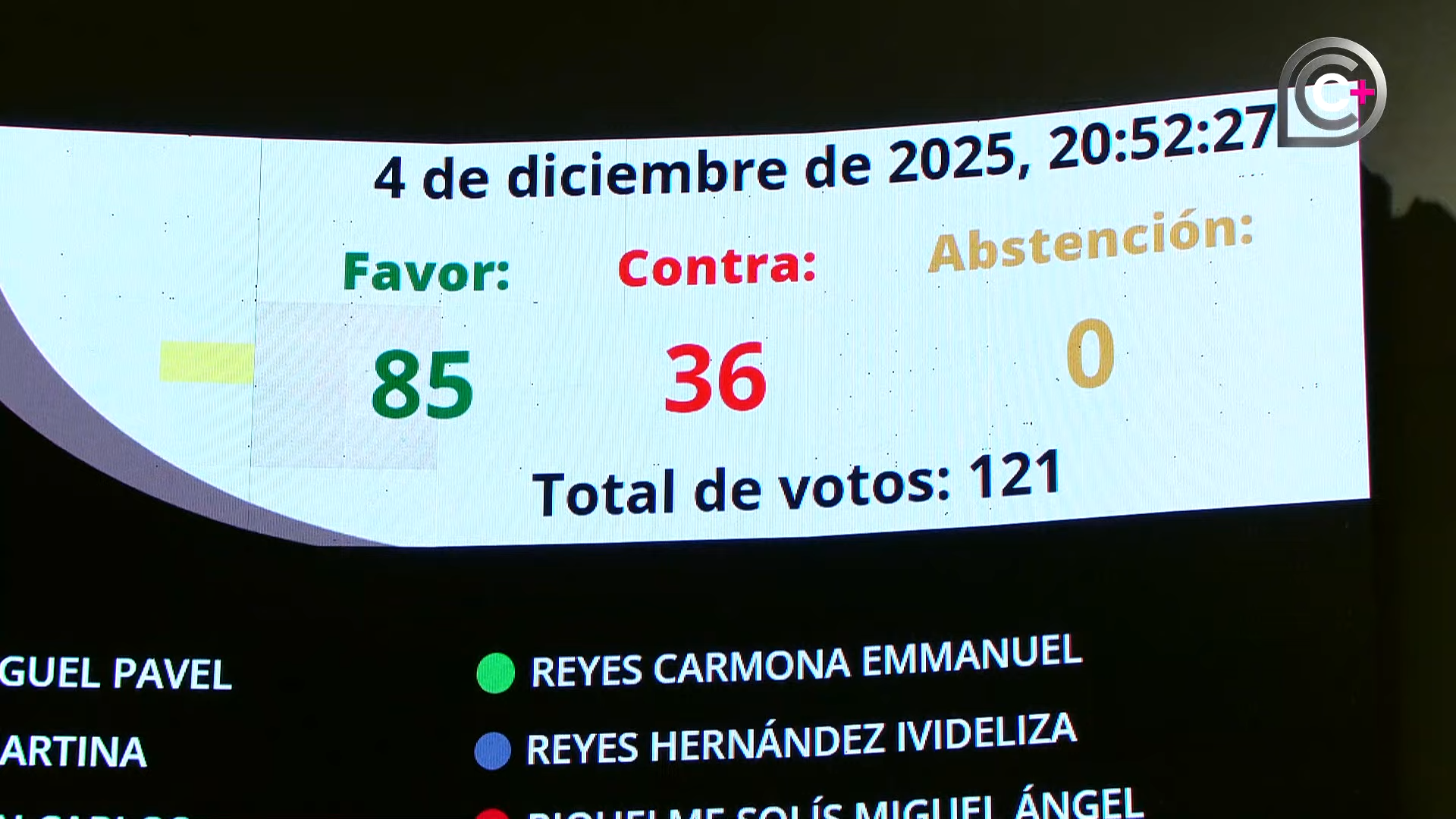 Foto: Segunda parte de la sesión de la Cámara de Senadores, del 4 de diciembre de 2025