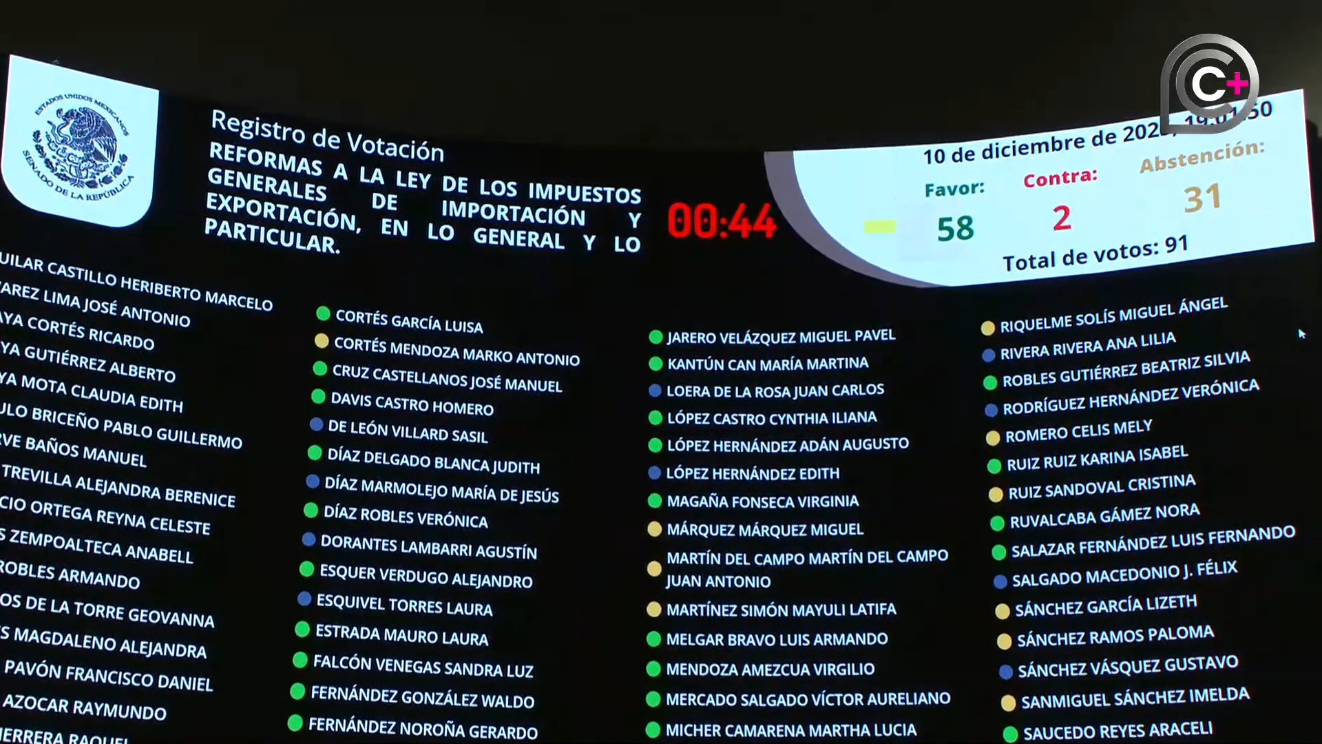 Foto: Sesión de la Cámara de Senadores, del 10 de diciembre de 2025